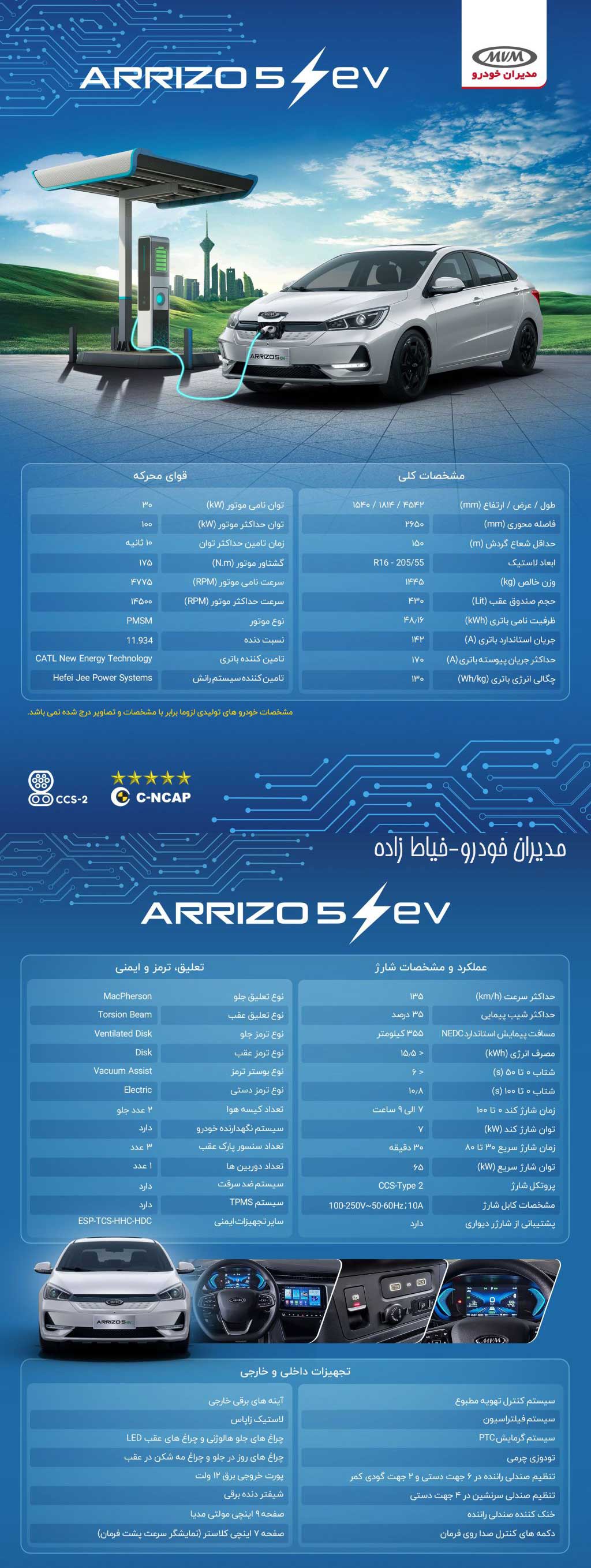 کاتالوگ خودرو